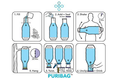Step-by-step PuriBag instructions showing how to fill, seal, shake, hang, separate waste and drink purified water.