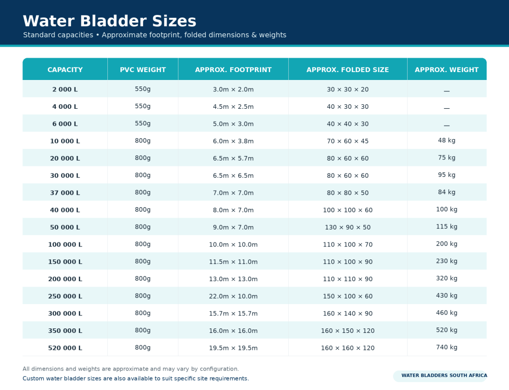Water bladder sizes and specifications in South Africa